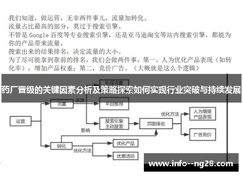 药厂晋级的关键因素分析及策略探索如何实现行业突破与持续发展
