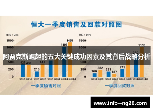 阿贾克斯崛起的五大关键成功因素及其背后战略分析