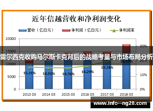 雷尔西克收购马尔斯卡克背后的战略考量与市场布局分析